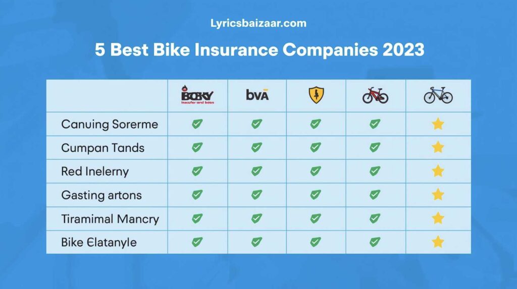 Best bike insurance companies in 2023 lyricsbaazaar.com comparison chart